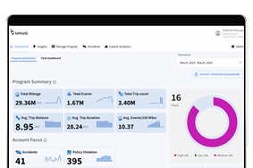 SQI-Program Dashboard